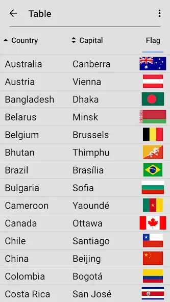 Flags of All World Countries взломанный APK — Все флаги и страны открыты — скриншот 5 Flags of All World Countries взломанный APK — Все флаги и страны открыты — скриншот 5