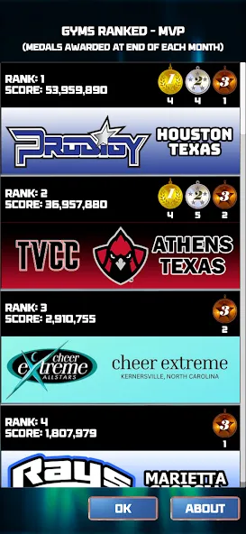 Мод CHEER Official 3D — Открыты все уровни и режимы, скачать APK — скриншот 3 Мод CHEER Official 3D — Открыты все уровни и режимы, скачать APK — скриншот 3