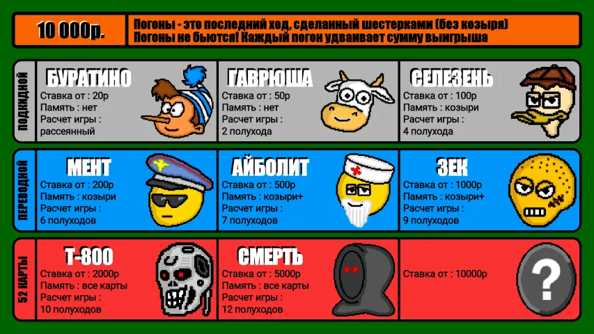 Скачать Дурак на деньги — Безлимитные деньги и все карты открыты — скриншот 4