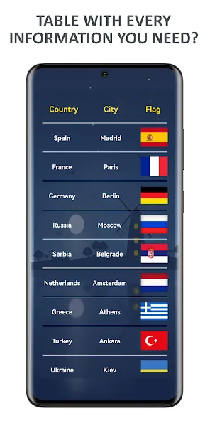 Flags of World Countries Quiz MOD APK: Все флаги и уровни открыты — скриншот 3 Flags of World Countries Quiz MOD APK: Все флаги и уровни открыты — скриншот 3