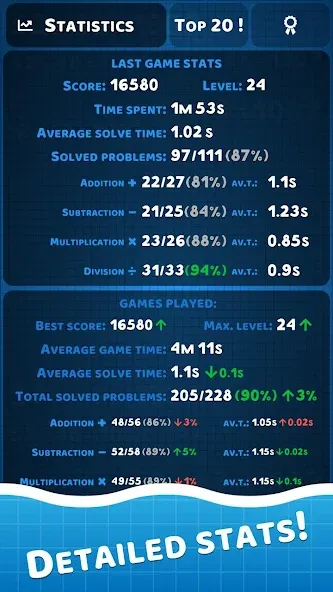 Math Practice: Solve Problems — взломанная версия, Решение примеров без ограничений — скриншот 4 Math Practice: Solve Problems — взломанная версия, Решение примеров без ограничений — скриншот 4