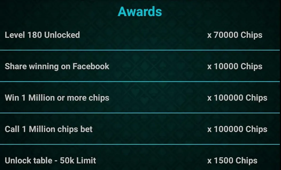 Скачать Let It Ride Poker последней версии — Безлимитные фишки и быстрые выигрыши — скриншот 5
